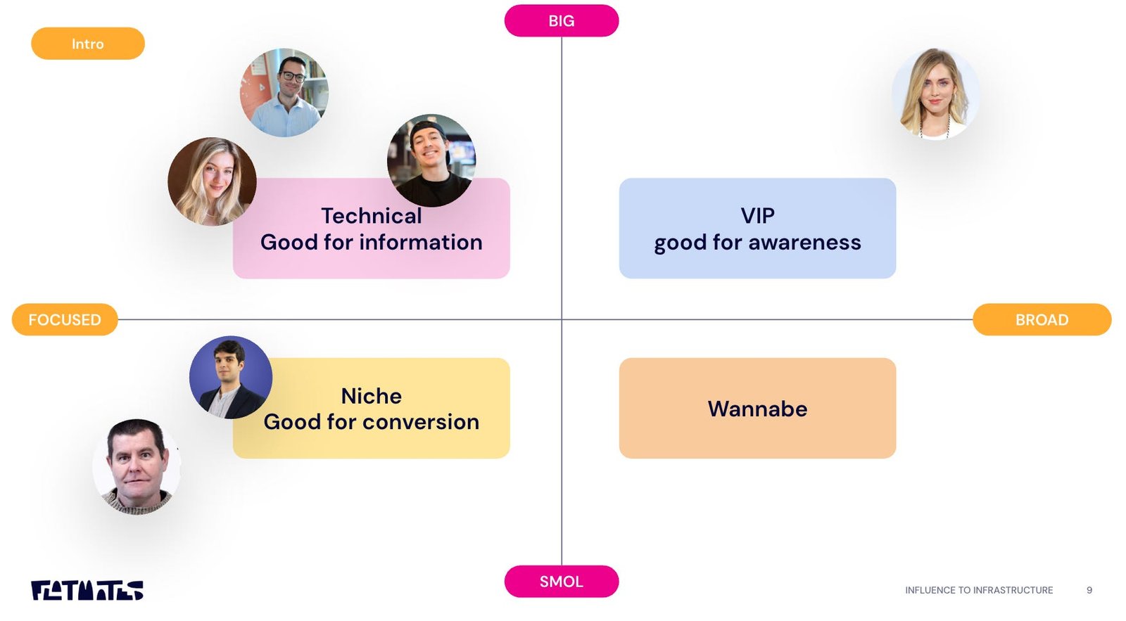 Creator role in marketing funnel