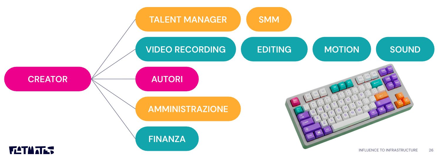 Marcello Ascani production volume