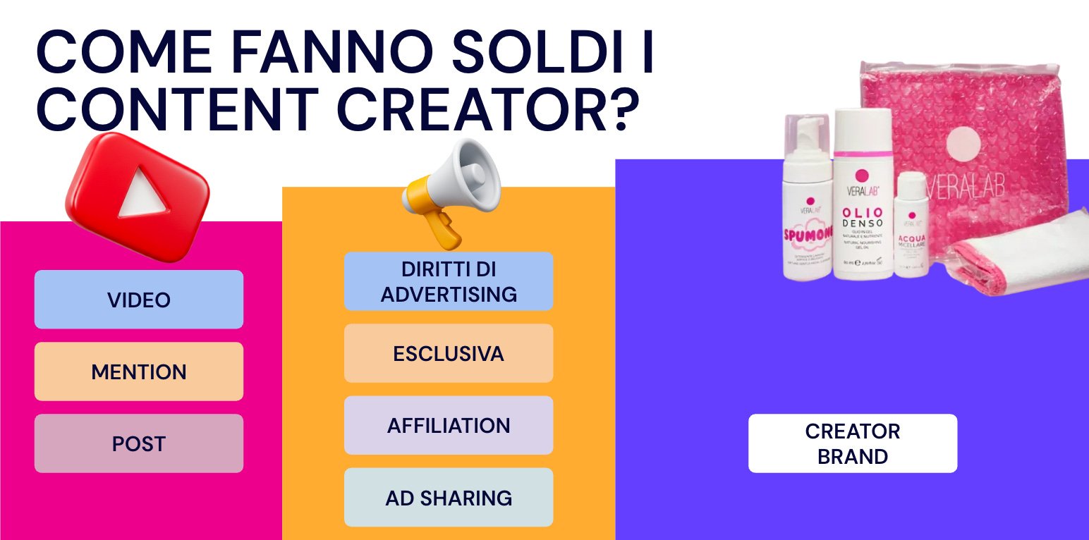 Creator business model evolution