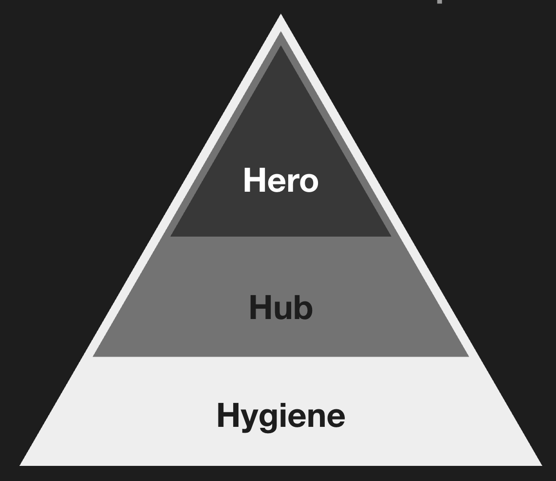 Identity, Emotion, Action framework