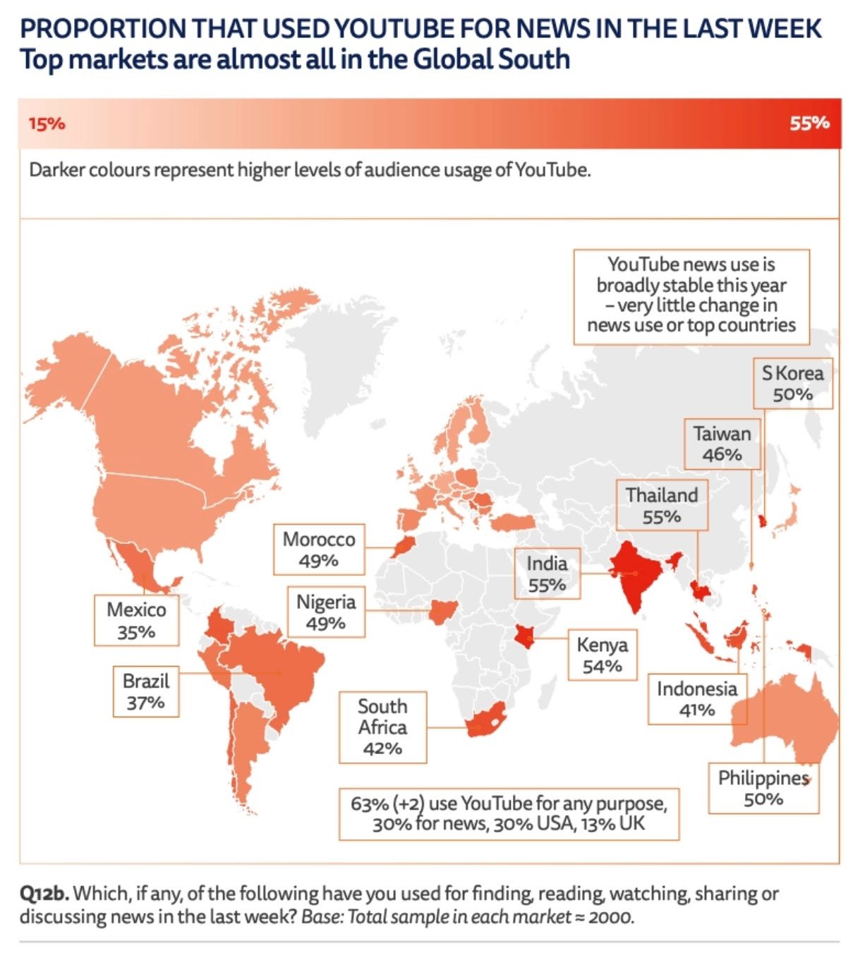 Reuters Digital News Report: country comparison