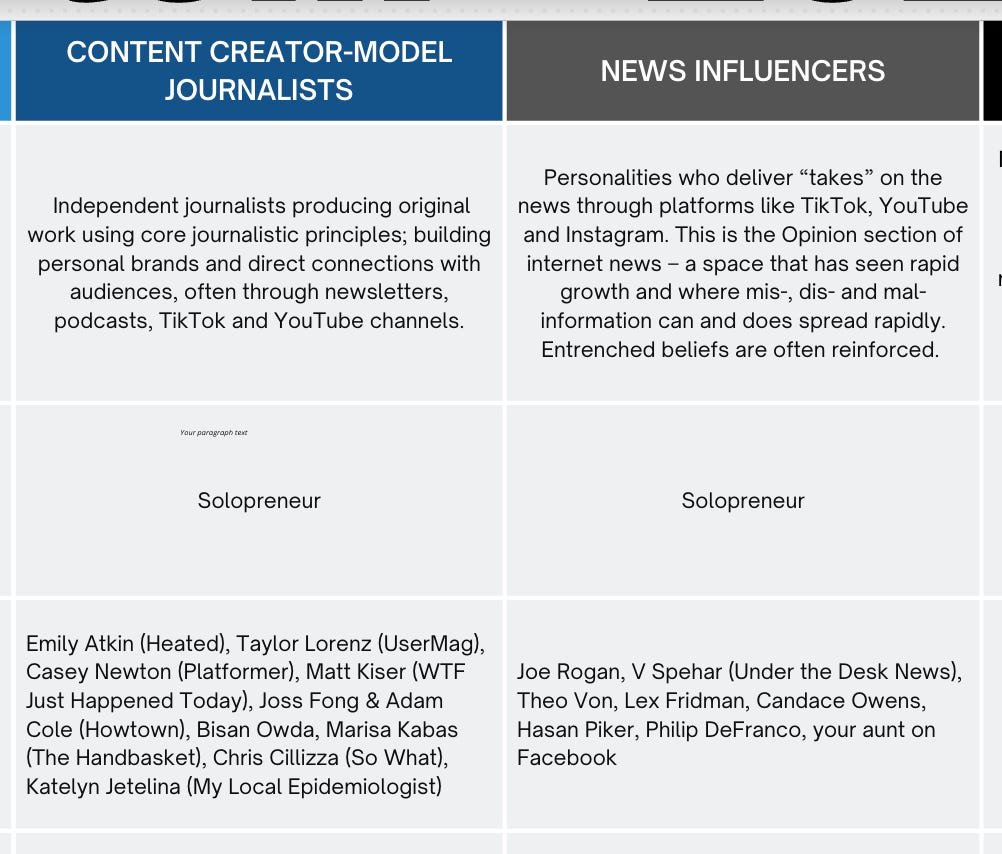 The News Ecosystem map