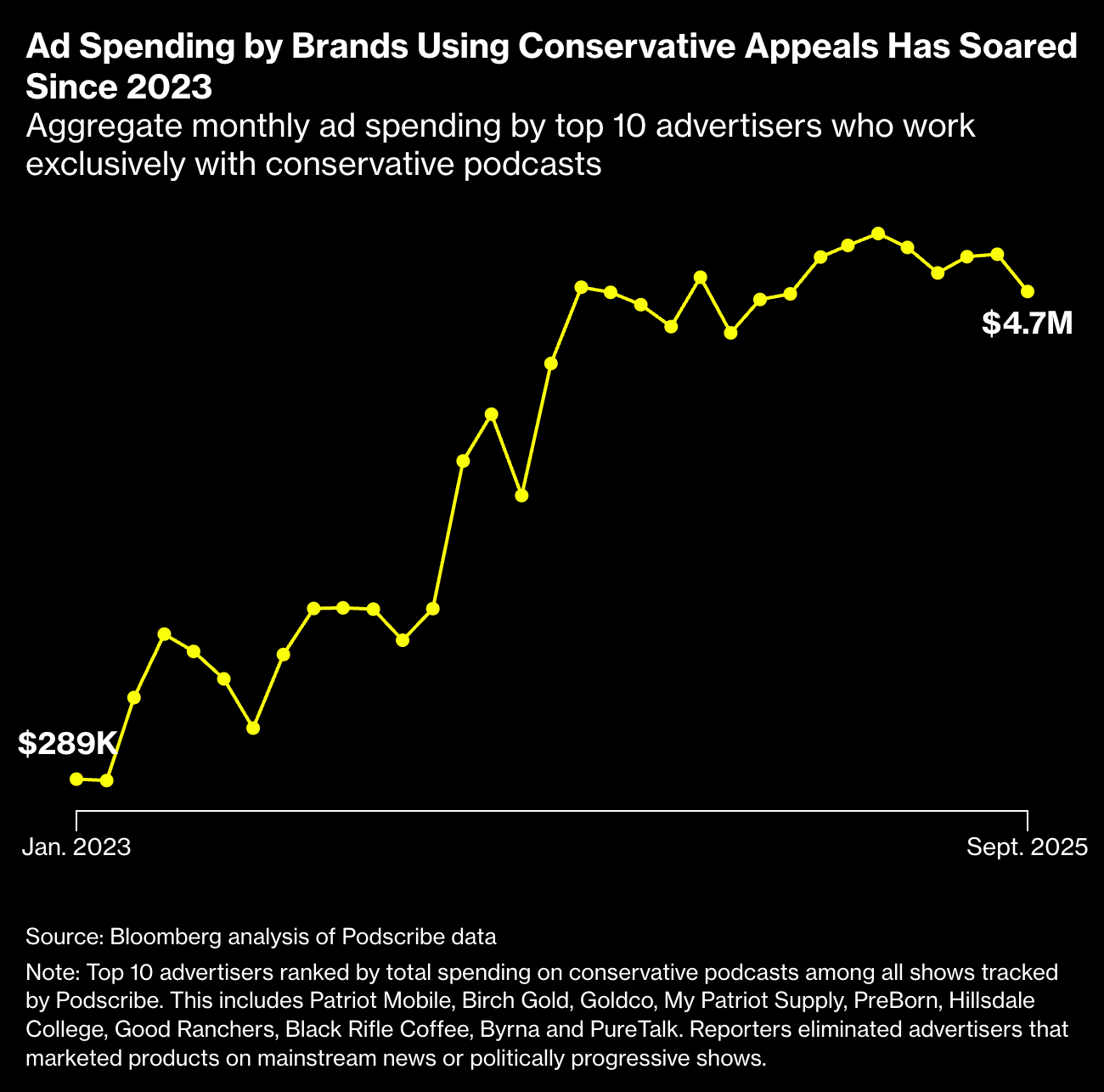 Business model comparison